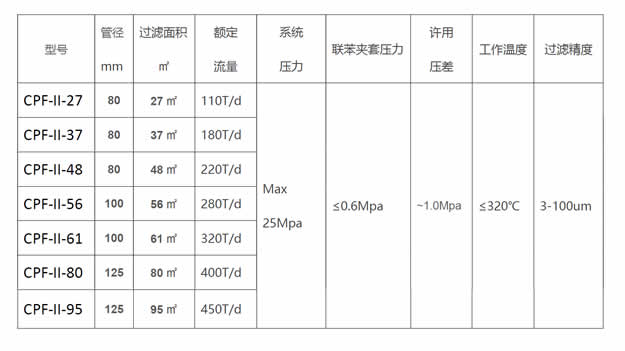 CPF系统技术参数