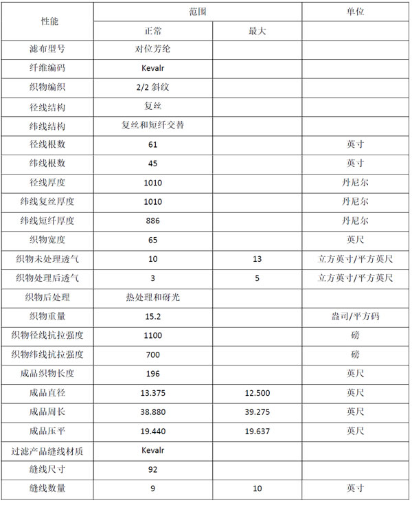 BYD反应器过滤装置配套滤袋技术参数